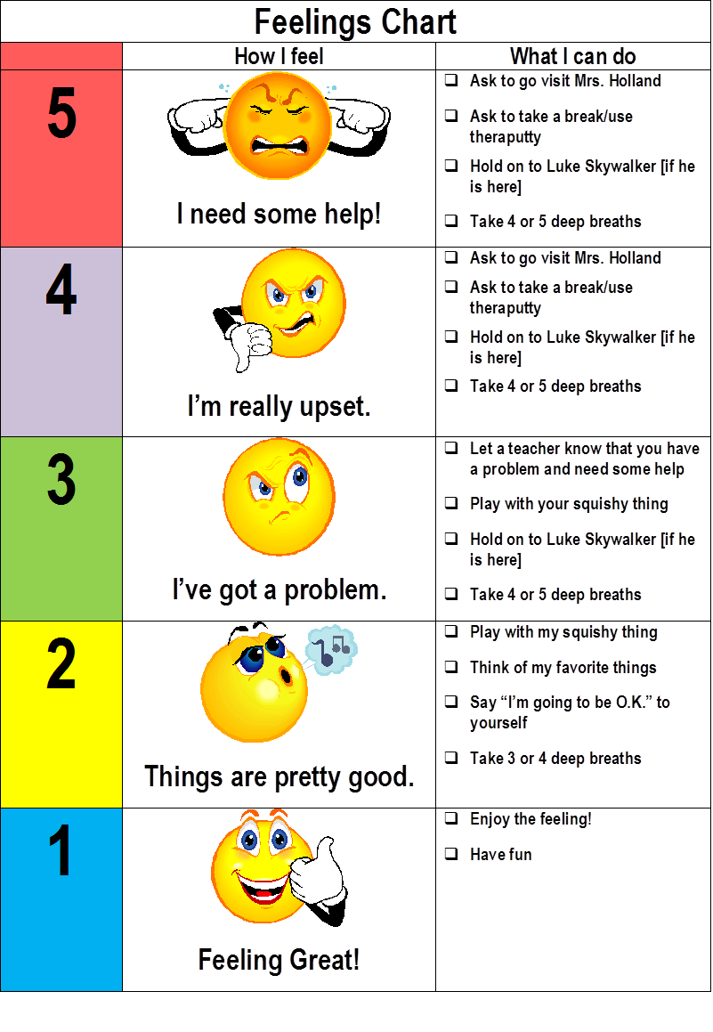 Teach Boys Emotional Regulation With The 5 Point Scale PsycHappens